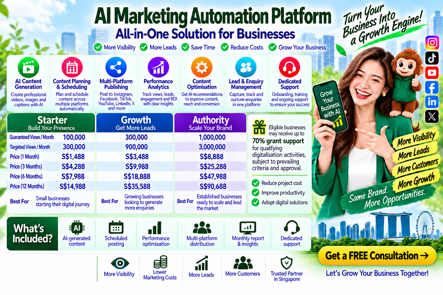 AI Social Media: Guaranteed min 1 Million Monthly Views or Refund. Up to 70% Govt Grant for Eligible Businesses