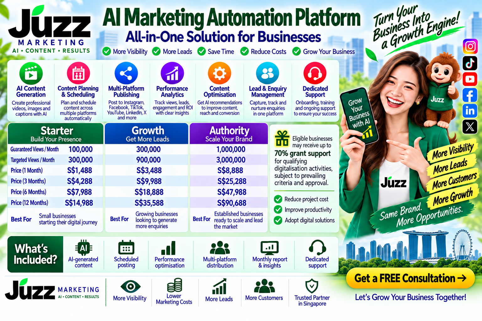 AI Social Media Marketing Guaranteed Min 1 Million Monthly Views — or Pro-Rated Refund